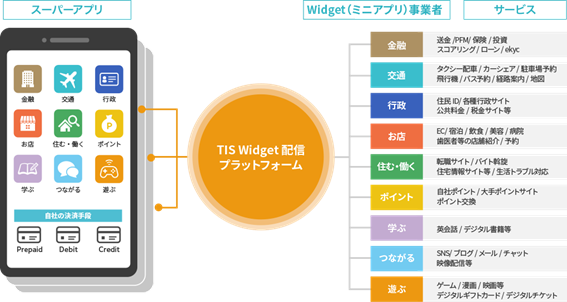 Widget配信プラットフォームサービス