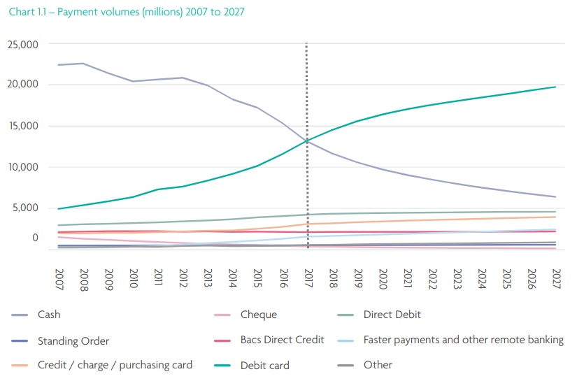 payment-volumnes-chart