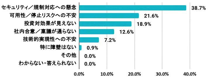グラフ
