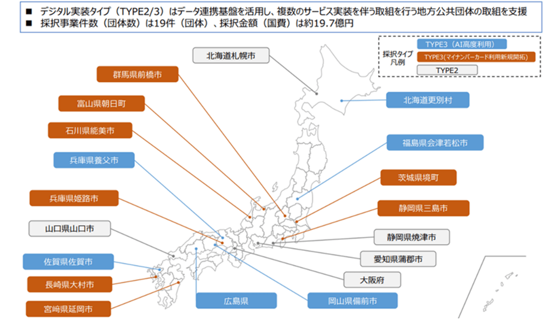 img-図2デジタル実装タイプの採択先