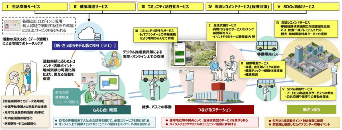 img-「データ連携基盤」と「タブレット」で「繋ぐ」支援の輪