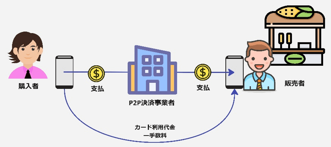 img‐P2P決済におけるお金の支払イメージ