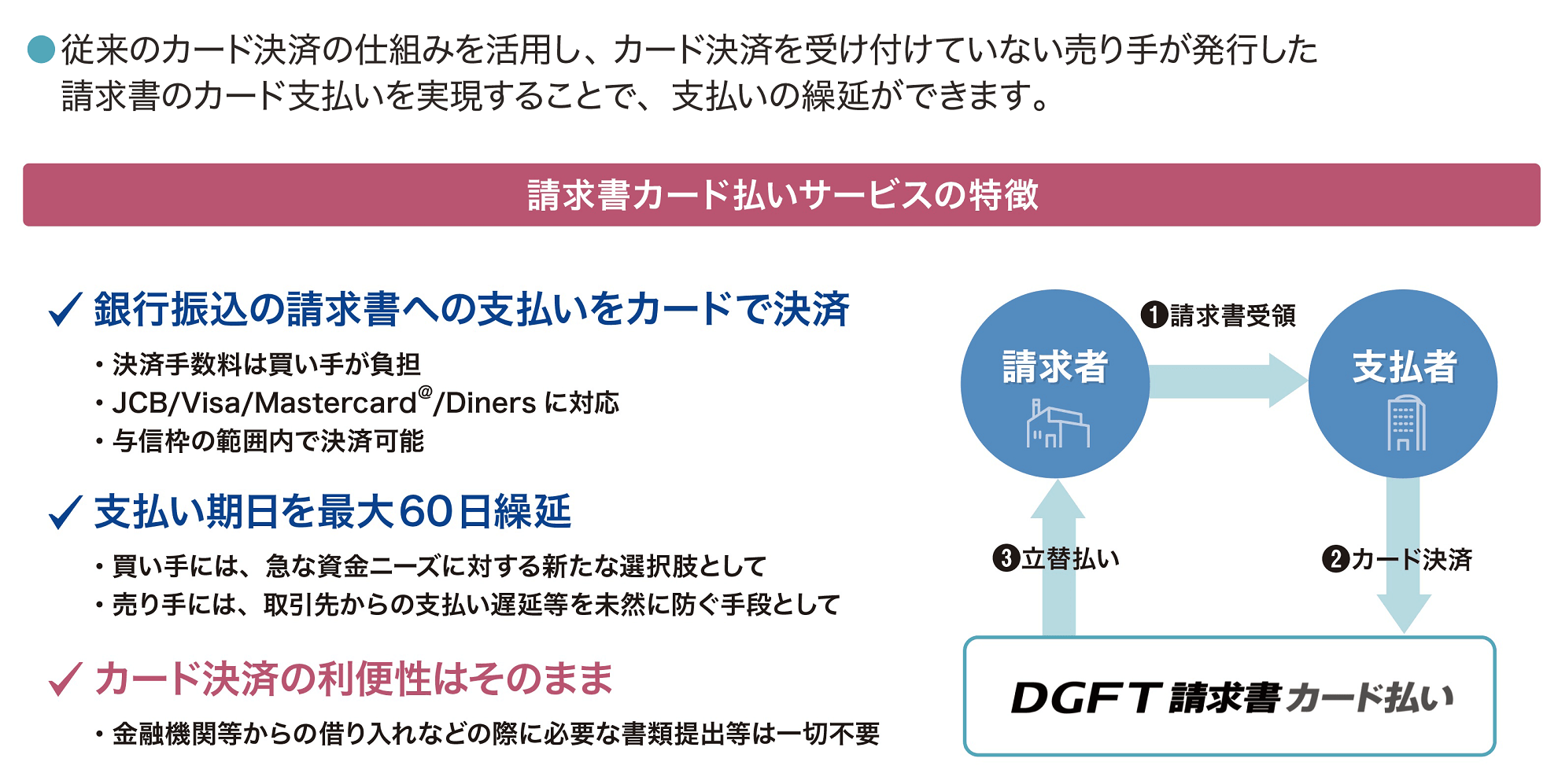 請求書カード払いサービスの特徴‐表