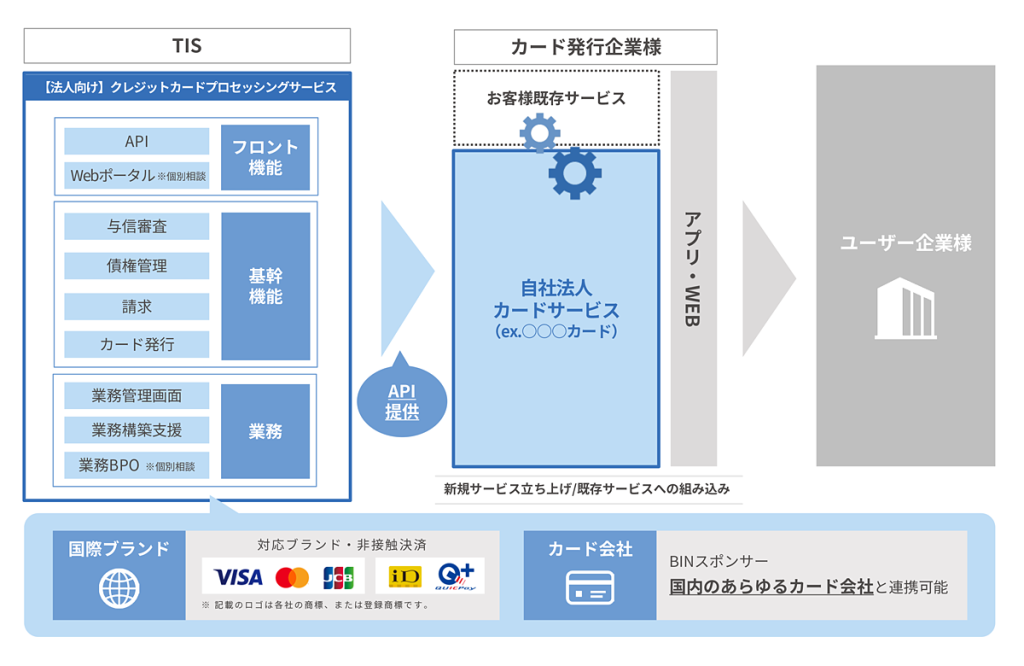 サービス利用イメージ