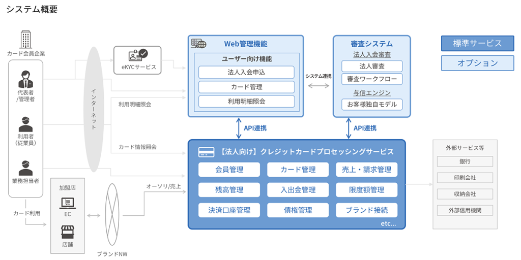 システム概要