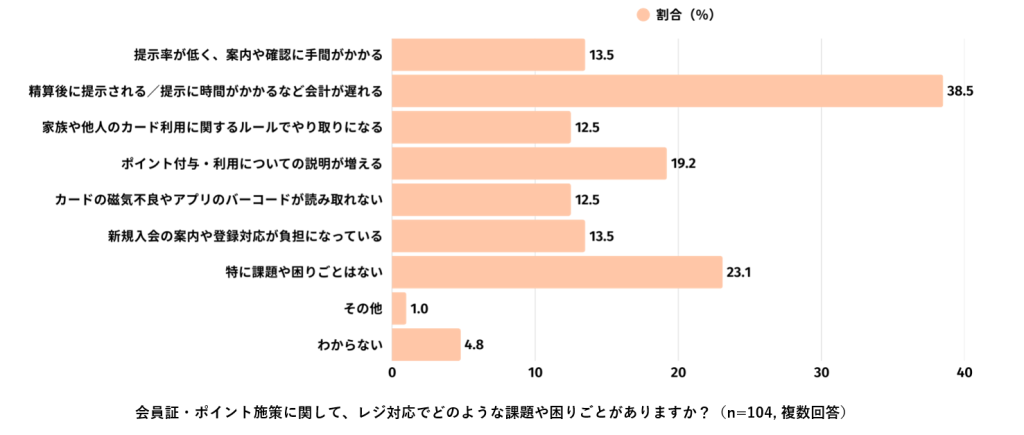 アプリやポイント施策で起こる会計遅延