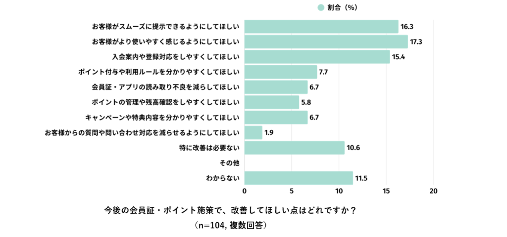 ユーザー利便性の低さが現場の負担に直結