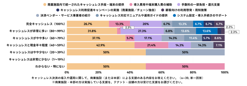 「道具」を渡すだけでは支援とは言えない